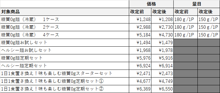 価格改定